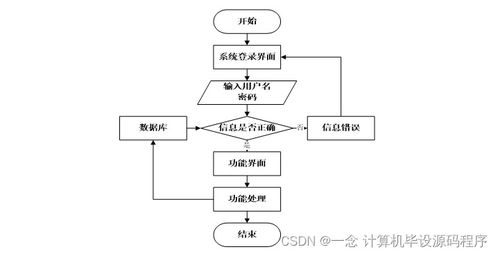 新冠病毒感染者檔案信息管理系統的設計與實現
