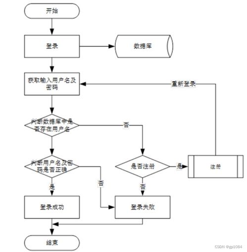 基于協同過濾算法的SpringBoot音樂推薦系統設計與實現